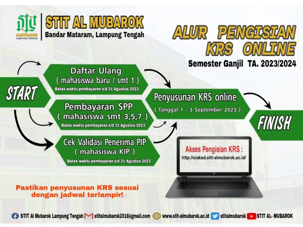 ALUR PENYUSUNAN KRS ONLINE